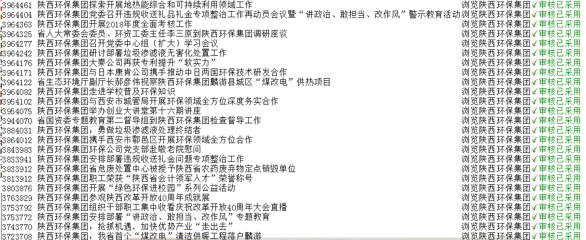 陕西hahabet集团政务信息工作走在全省国资系统前列